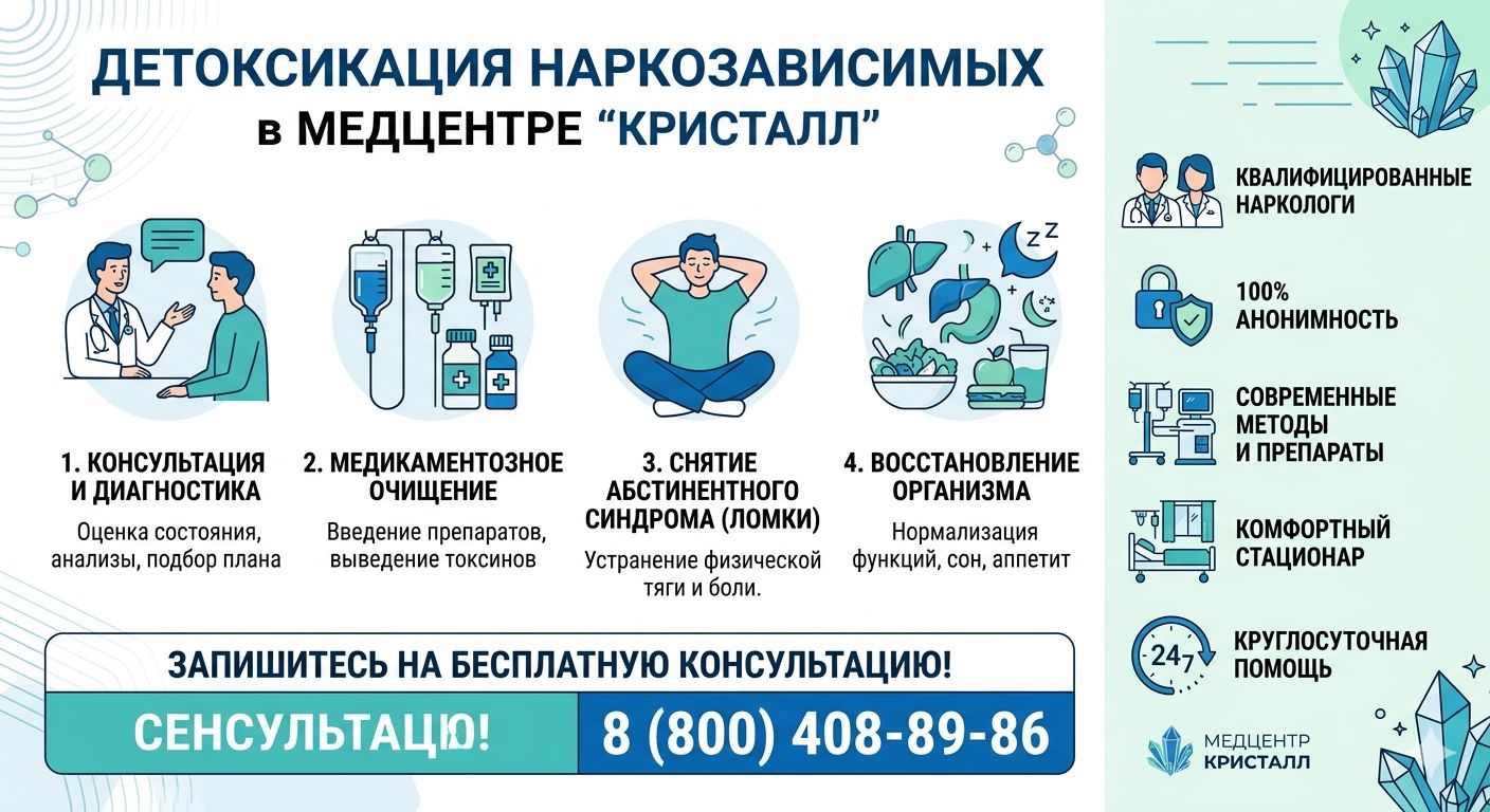 Инфографика услуги детоксикация наркозависимых